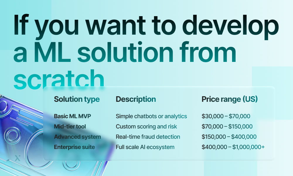 A chart listing costs to develop machine learning solutions: Basic ML MVP 30,000–70,000, Mid-tier tool 70,000–150,000, Advanced system 150,000–400,000, and Enterprise suite 400,000–1,000,000.