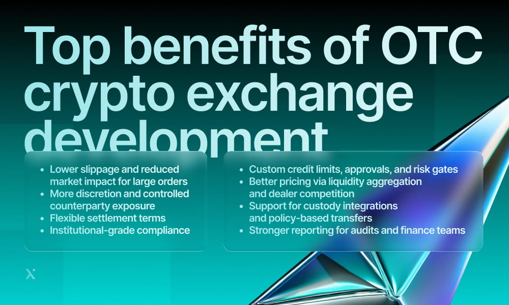 Image with the title Top benefits of OTC crypto exchange development on a teal gradient background. Two lists highlight benefits like lower slippage, flexible settlement terms, custom credit limits, and better pricing through liquidity aggregation. A futuristic blue and purple design element is in the lower right corner. Tone is informative and professional.