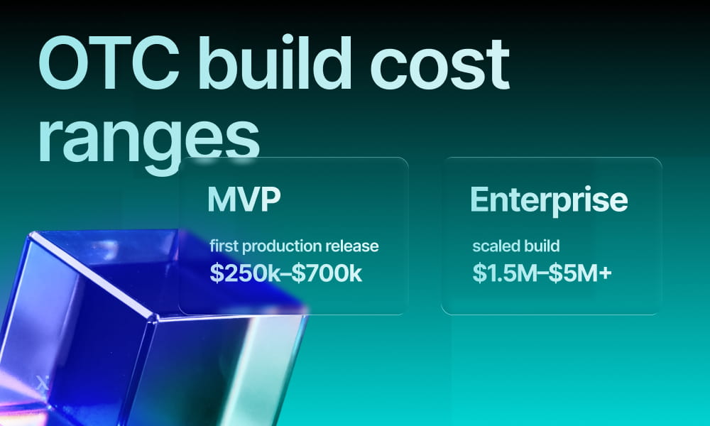Graphic displaying cost ranges for OTC builds on a teal gradient background. Left: MVP first production release 250k–700k. Right: Enterprise scaled build 1.5M–5M A blue and purple transparent cube is partially visible in the lower left corner.