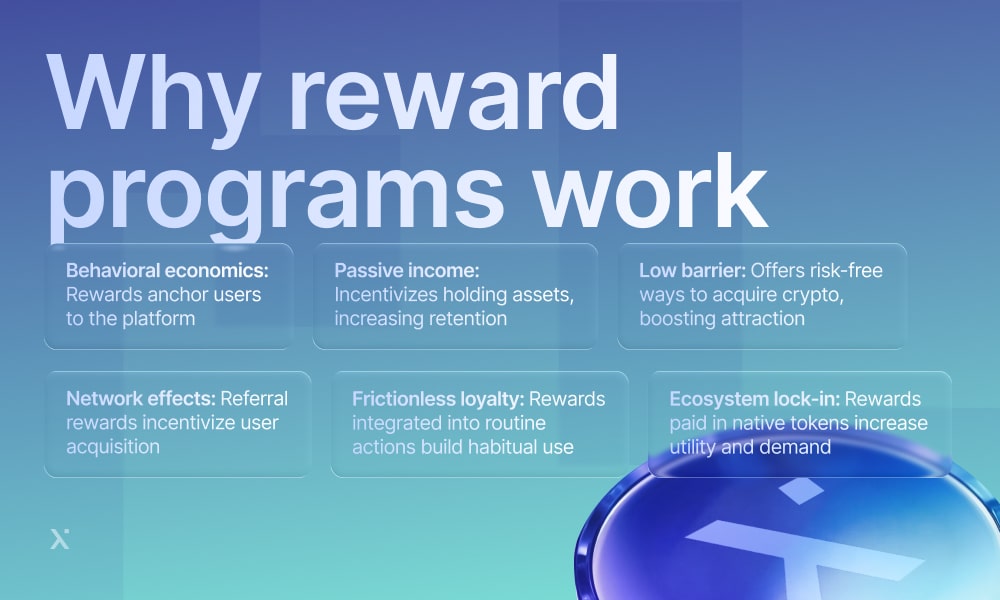 Diagram showing the benefits of reward programs, highlighting their role in boosting customer satisfaction and loyalty.