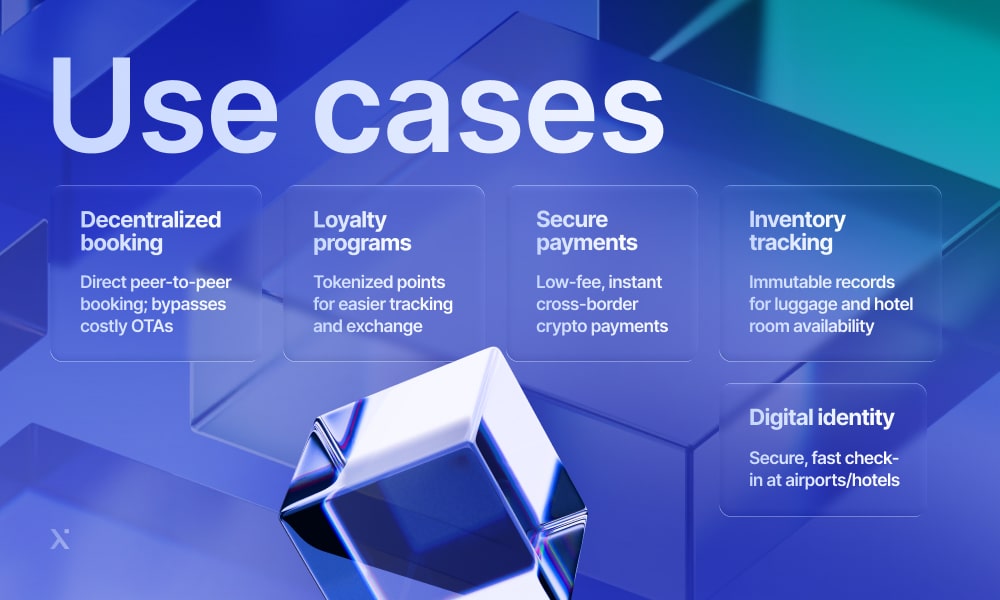 Diagram showcasing multiple blockchain use cases, emphasizing its impact on sectors like finance, logistics, and identity verification.