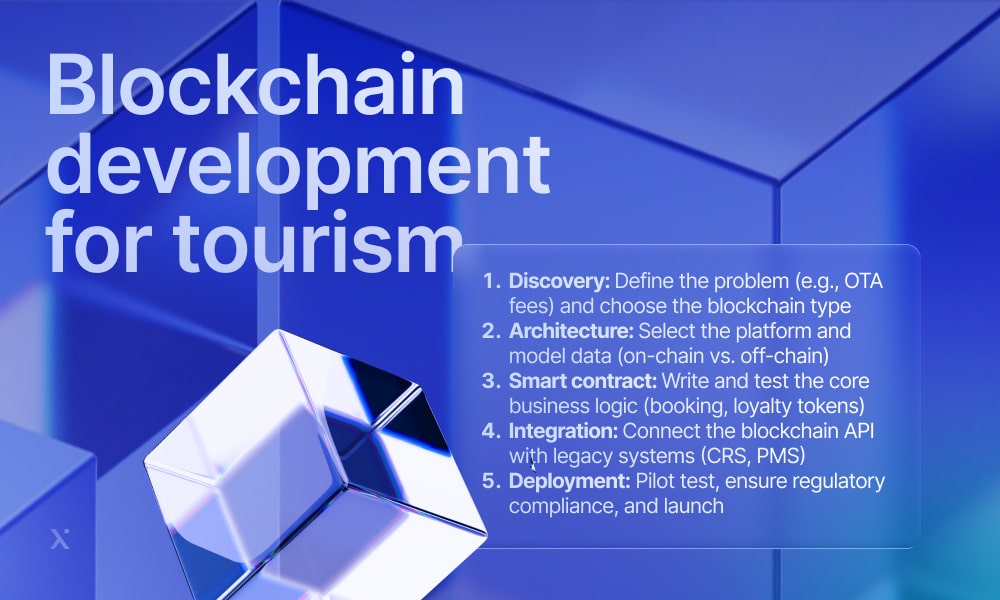 Visual representation of blockchain technology applied to enhance tourism services and experiences.