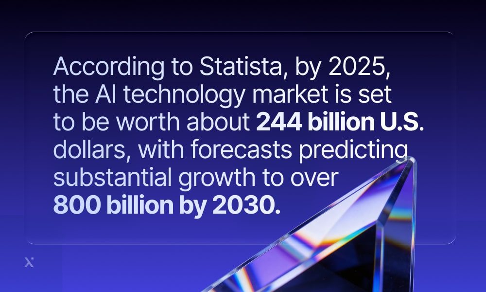 Statista reports that AI technology is projected to reach a value of approximately $2 billion by 2025.
