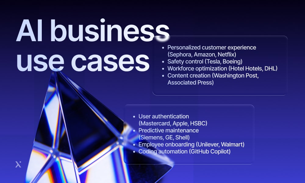  A visual representation of various business use cases, showcasing diverse applications and scenarios in a corporate setting.