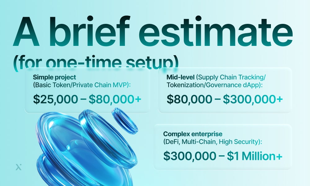 A brief estimate document outlining the one-time setup costs and requirements for a project.