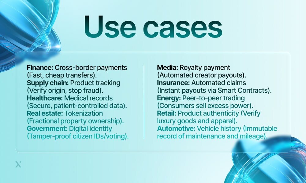 Diagram showcasing different applications of finance, including credit card and media supply payment systems.