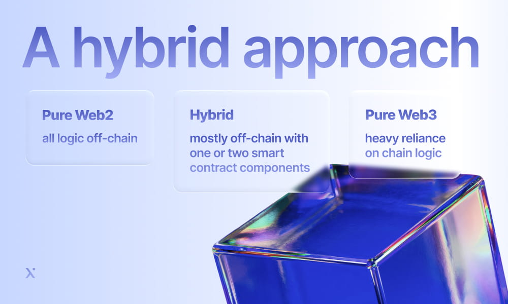An illustration depicting a hybrid web development strategy, integrating both front-end and back-end technologies.