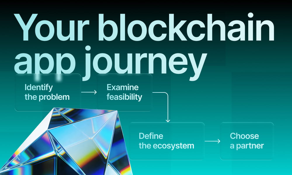 Infographic illustrating the stages of a blockchain app journey, showcasing user interactions and milestones.