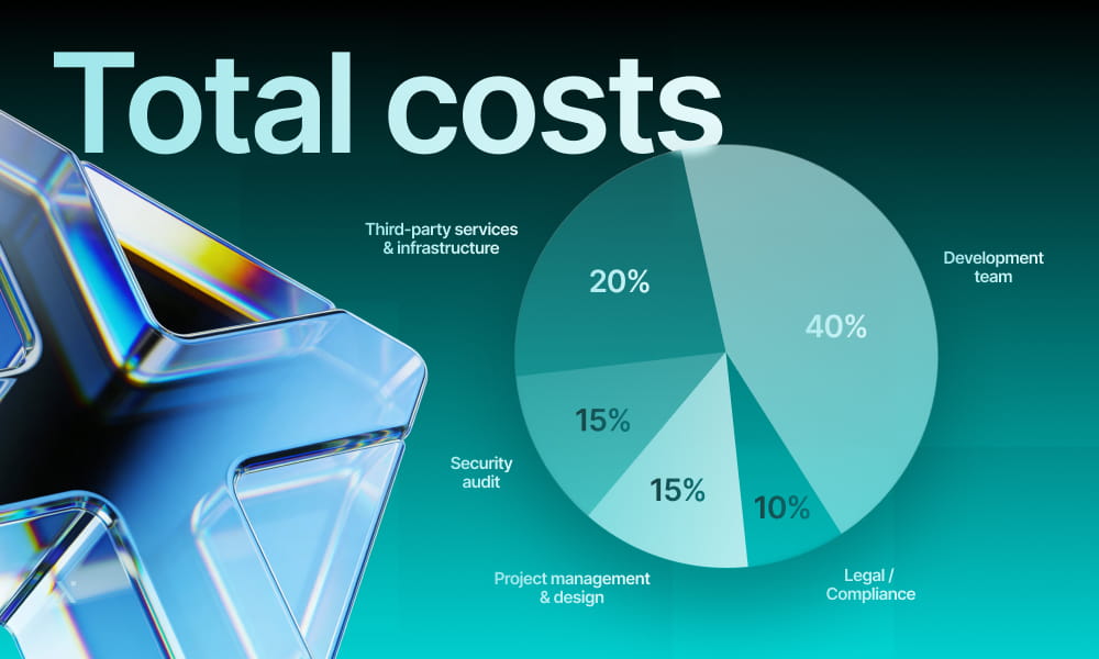 Infographic illustrating the total project costs, highlighting different financial components and their contributions.