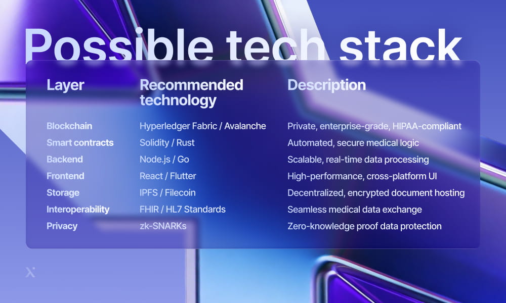 Blue and purple background featuring the text Possible Tech Stack in a modern font.