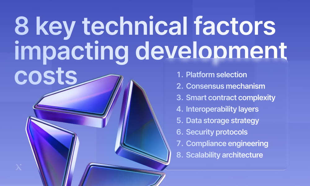 Infographic highlighting 8 key technical factors that influence development costs in projects.