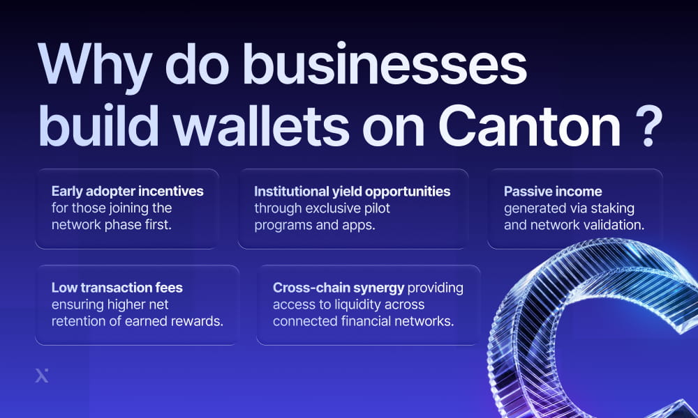 Visual representation of the benefits for businesses using Canton to create wallets.