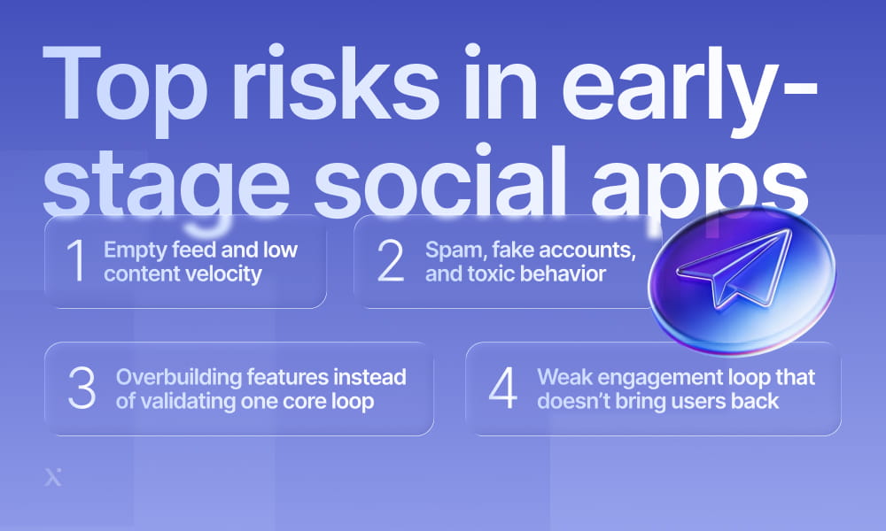 Visual representation of key risks in early-stage social apps, focusing on user engagement and data protection challenges.