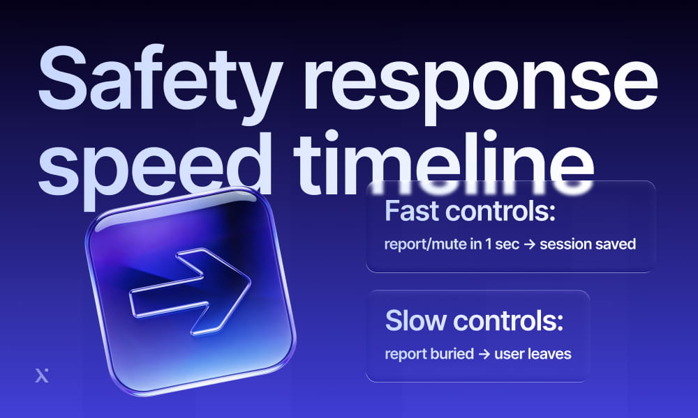 Visual timeline depicting the progression of safety response times, showcasing significant events and enhancements.