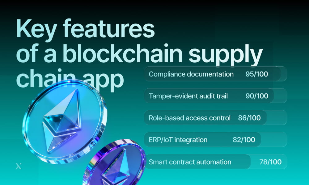 Essential features of a blockchain supply chain app, focusing on transparency, security, and real-time data management.