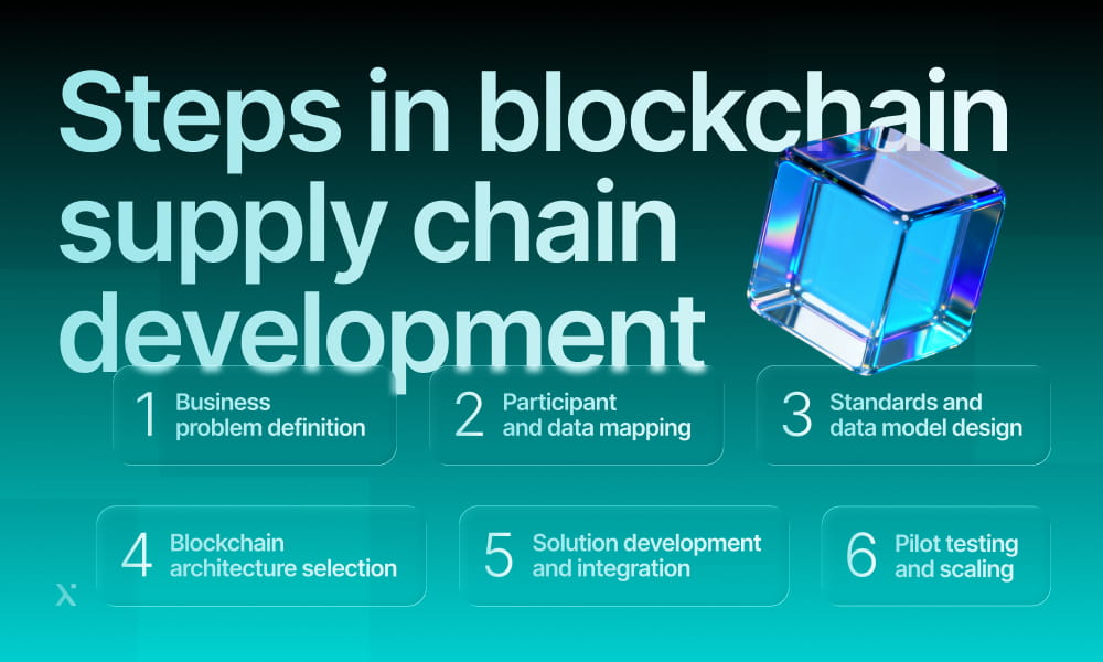 Diagram illustrating the key stages in blockchain supply chain development process.