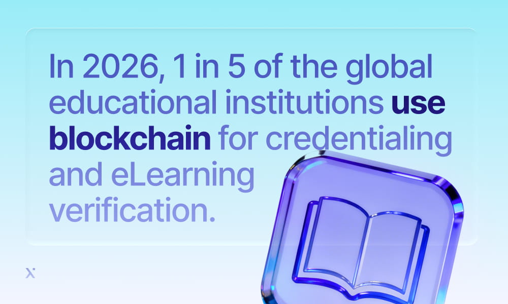 In 2026, all five global educational institutions utilized blockchain for credentialing and e-learning.