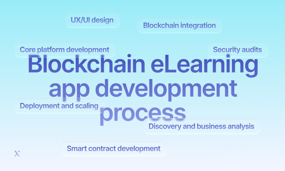 Development process diagram for a blockchain e-learning app, showcasing stages from concept to deployment.