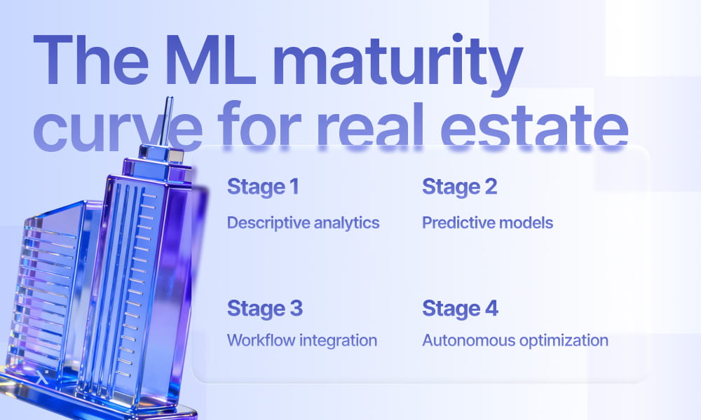 A graph illustrating the machine learning maturity curve specific to the real estate industry, showing stages of development.