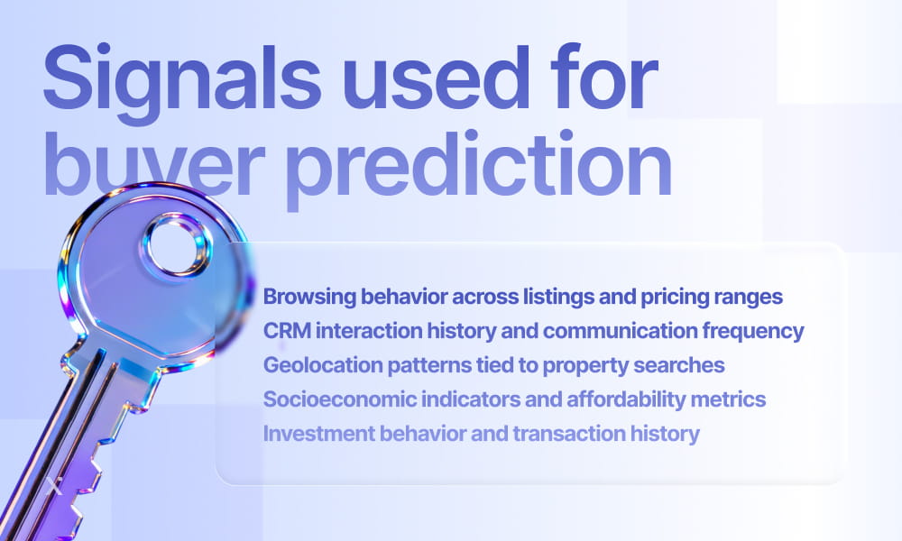 Graph illustrating buyer prediction trends over time with data points and a trend line.