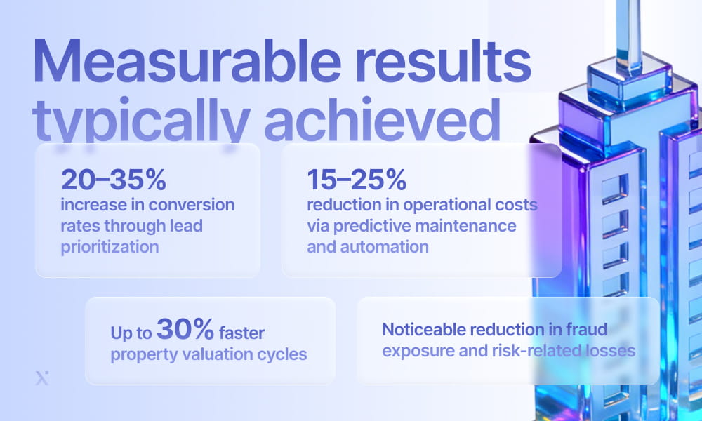 A building featuring the phrase measurable results typically achieved prominently displayed on its facade.