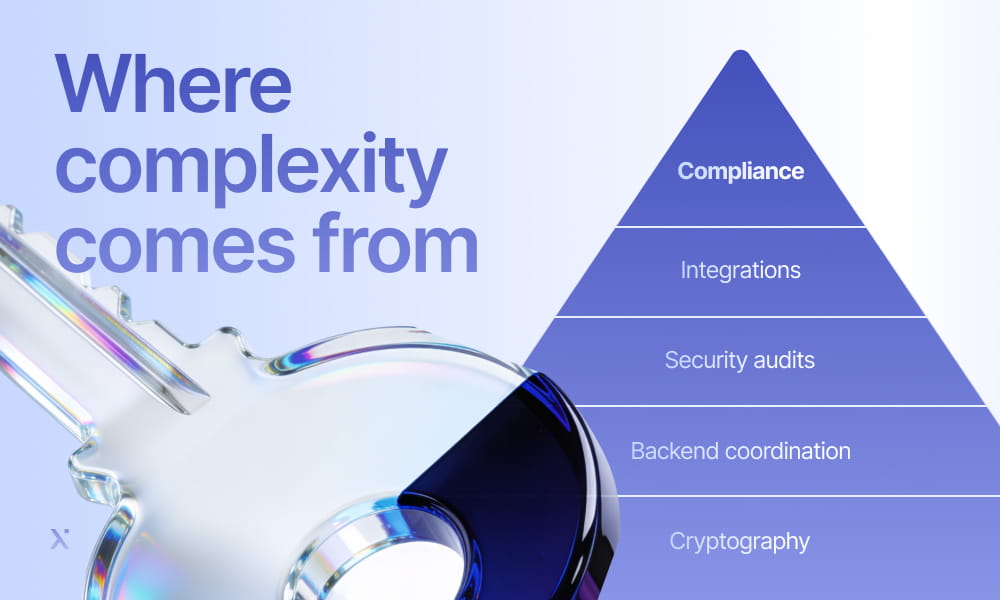 A key featuring the phrase where complexity comes from, placed on a wooden background, suggesting discovery and insight.