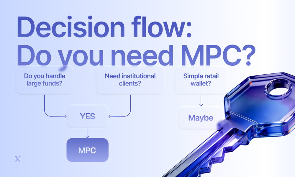 Diagram titled Do You Need MPC outlining steps to assess the requirement for MPC in decision-making.