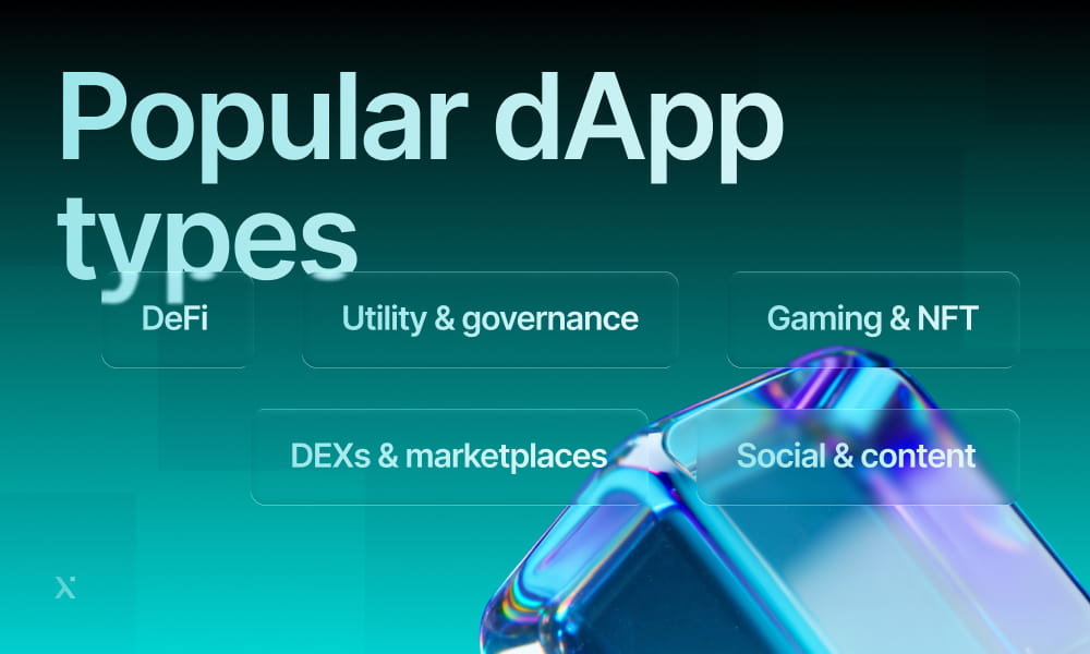 An infographic displaying different types of popular dApps, highlighting their functionalities and user engagement.