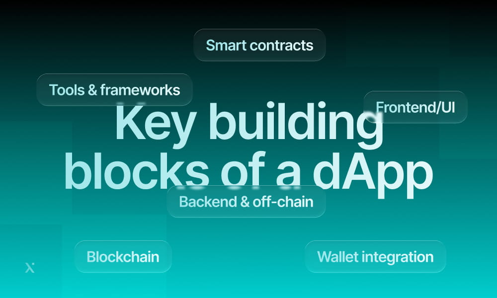 Visual representation of essential building blocks for a decentralized application (dApp) with labeled components.