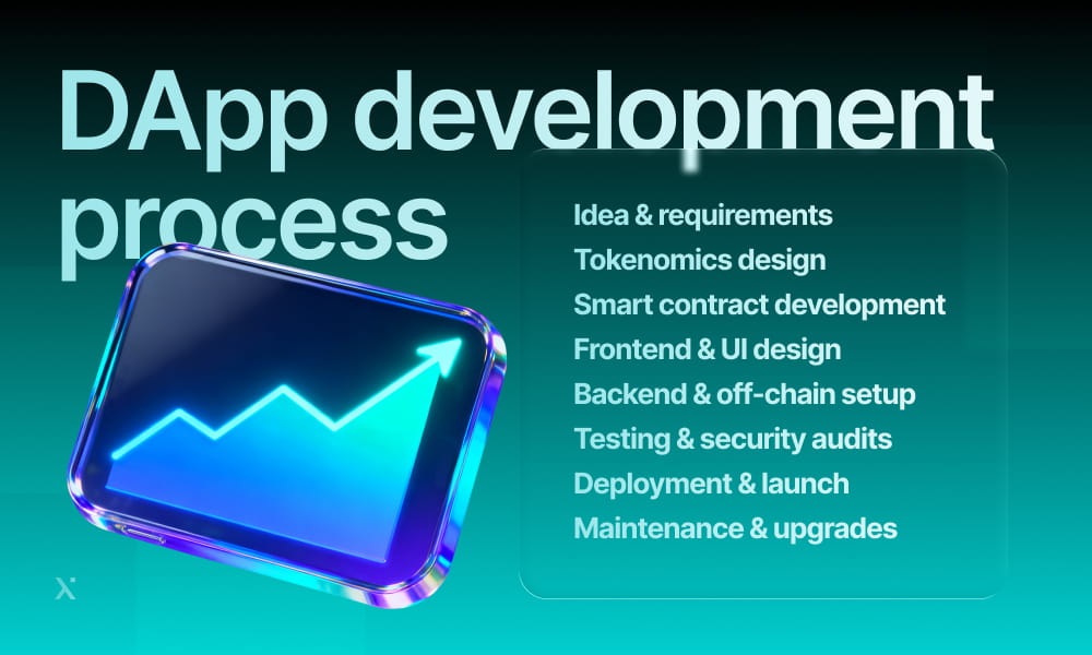 Diagram illustrating the stages of the DAP development process, including planning, design, implementation, and evaluation.
