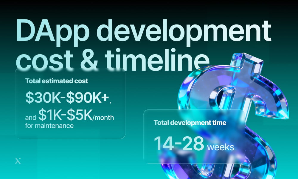 Infographic detailing the expenses and schedule for DAP app development.