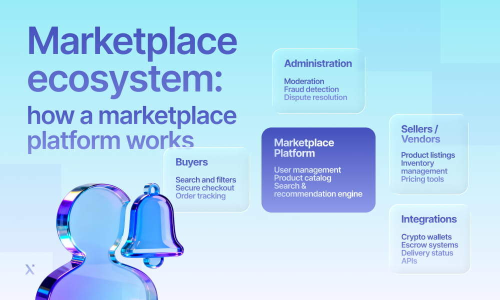 Diagram illustrating the functioning of a marketplace ecosystem and how a platform connects buyers and sellers.