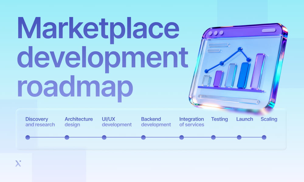 Infographic of a marketplace development roadmap, showcasing essential phases and strategic objectives for successful execution.