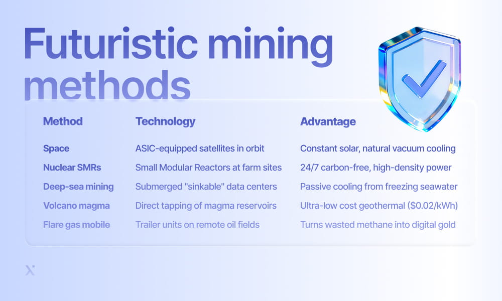 Advanced machinery and drones are depicted in a futuristic mining operation, showcasing innovative extraction techniques.