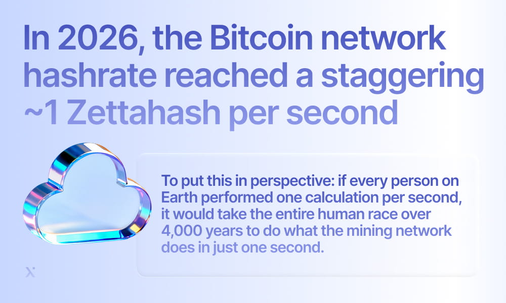 In 2026, the Bitcoin network achieved a remarkable processing speed of 1 zetash per second.