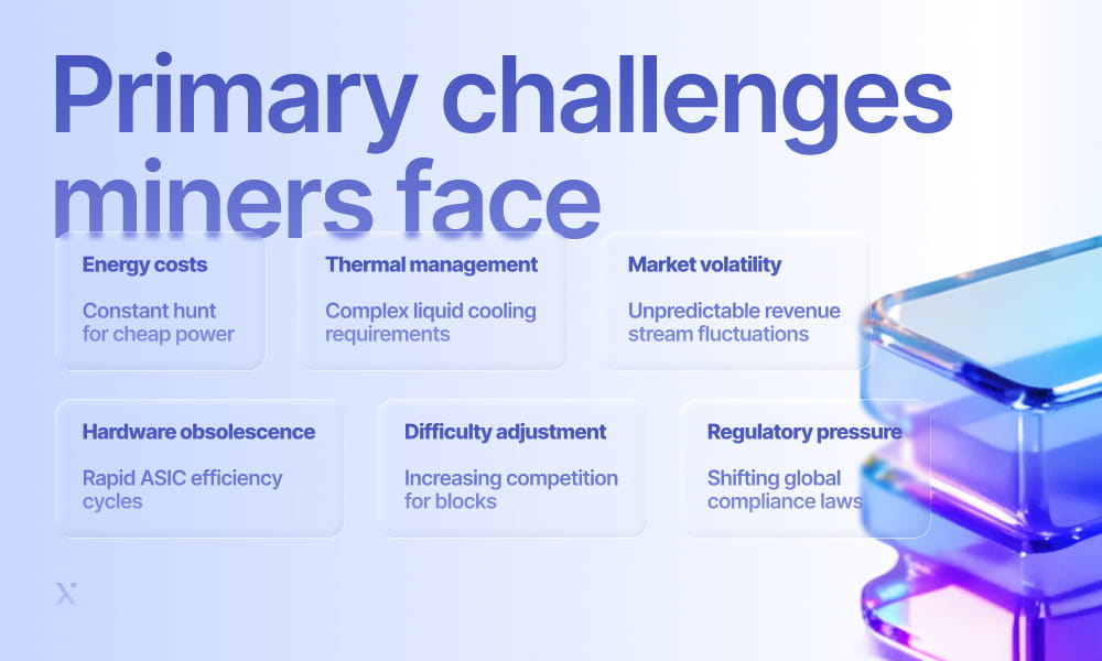 Key challenges for miners, highlighting safety risks, environmental concerns, and economic pressures in the industry.