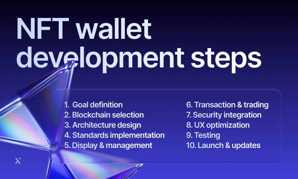 Steps for developing an NFT wallet, including design, coding, and security measures.