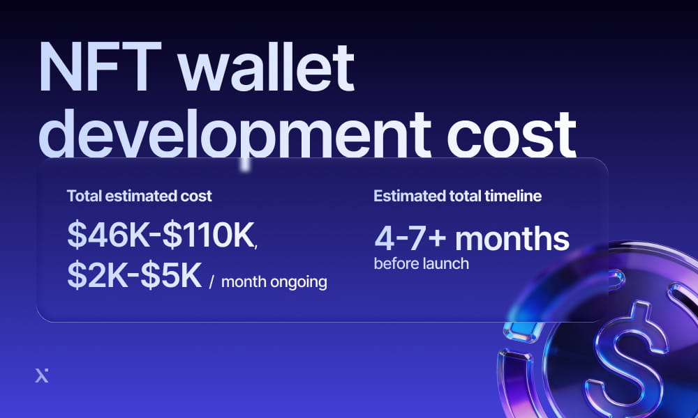 Infographic illustrating the costs associated with NFT wallet development, including design, security, and maintenance expenses.