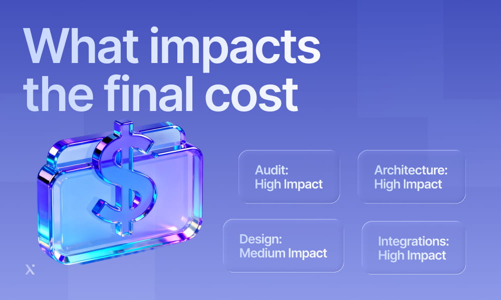 An overview of elements impacting the final cost is depicted, showcasing key considerations for pricing decisions.
