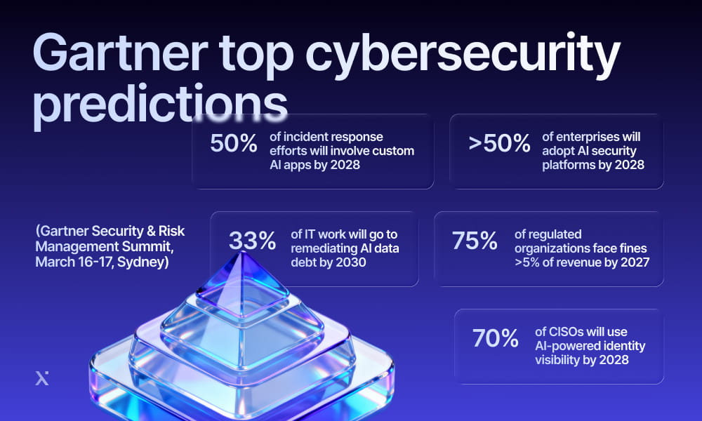 Gartner top cybersecurity predictions