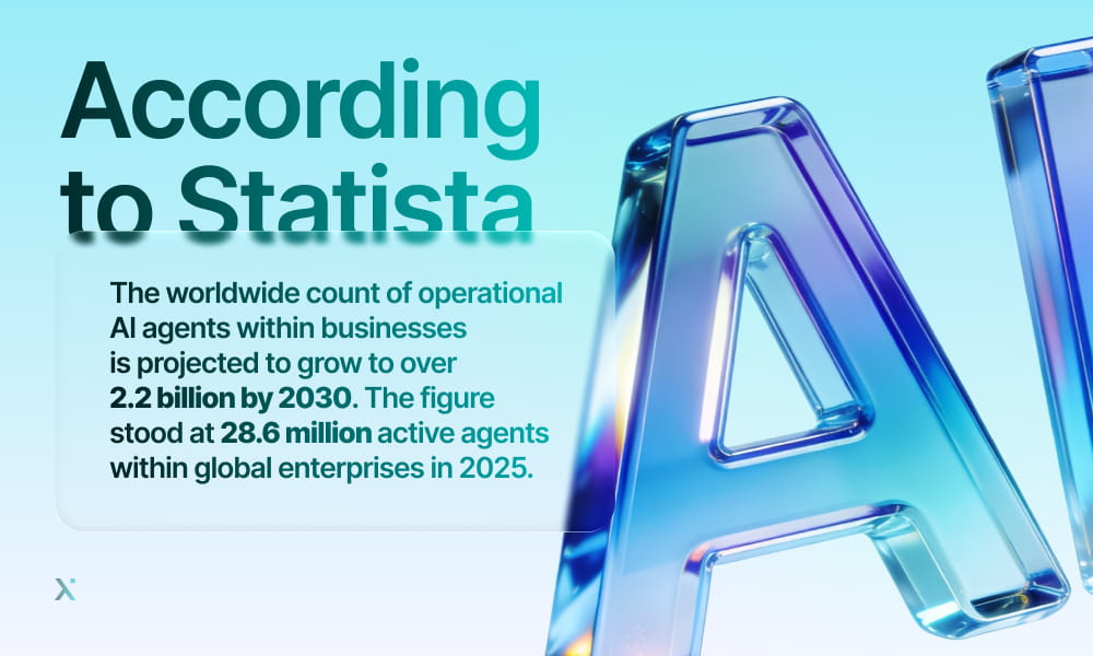 Infographic showing global operational excellence rankings in business, based on Statista data.