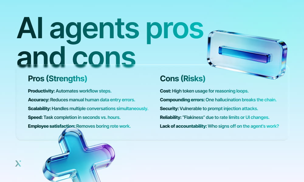 A website page displaying the title AI Agents: Pros and Cons with a clean layout and informative content.