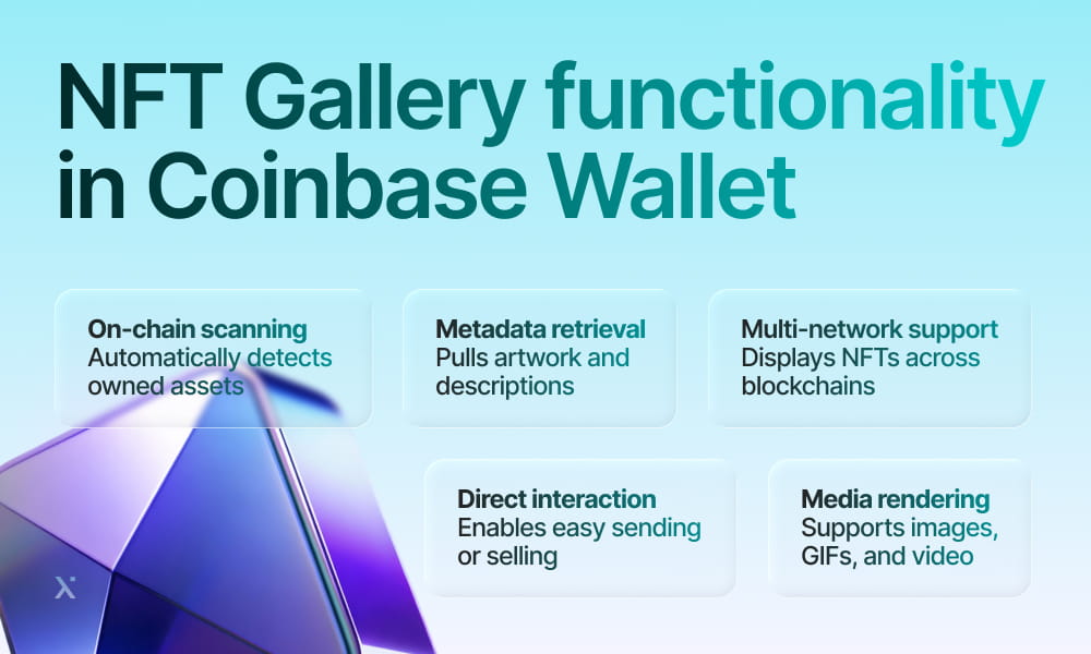 Visual representation of the NFT gallery functionality within Coinbase Wallet, highlighting user interface and features.