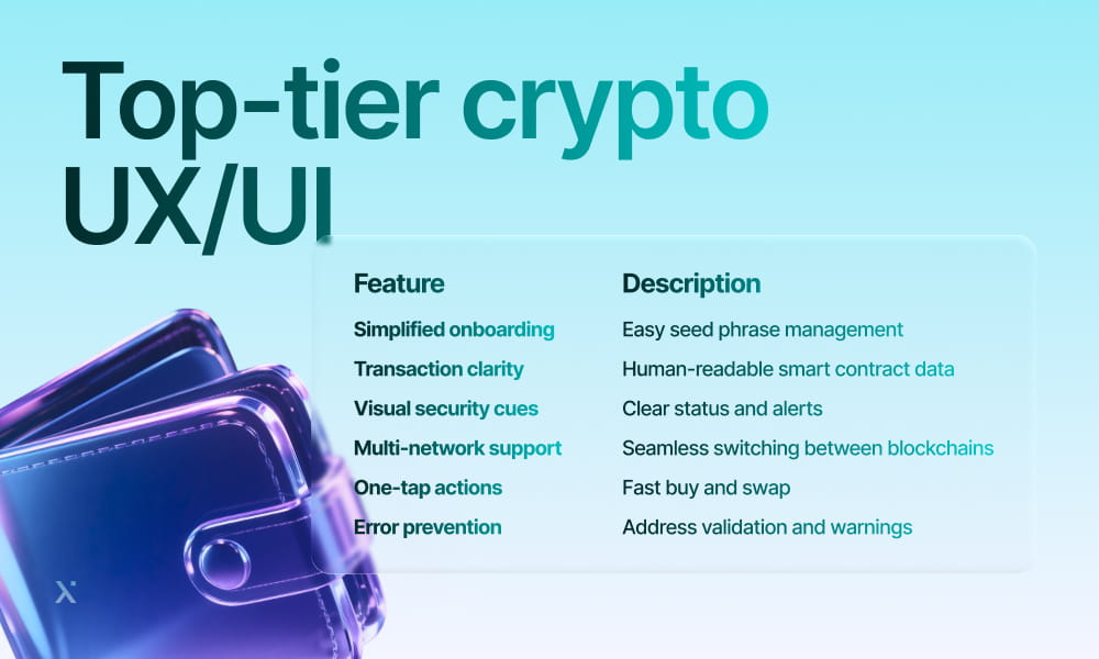 Sleek and innovative crypto UX/UI design highlighting advanced features for optimal user interaction and engagement.