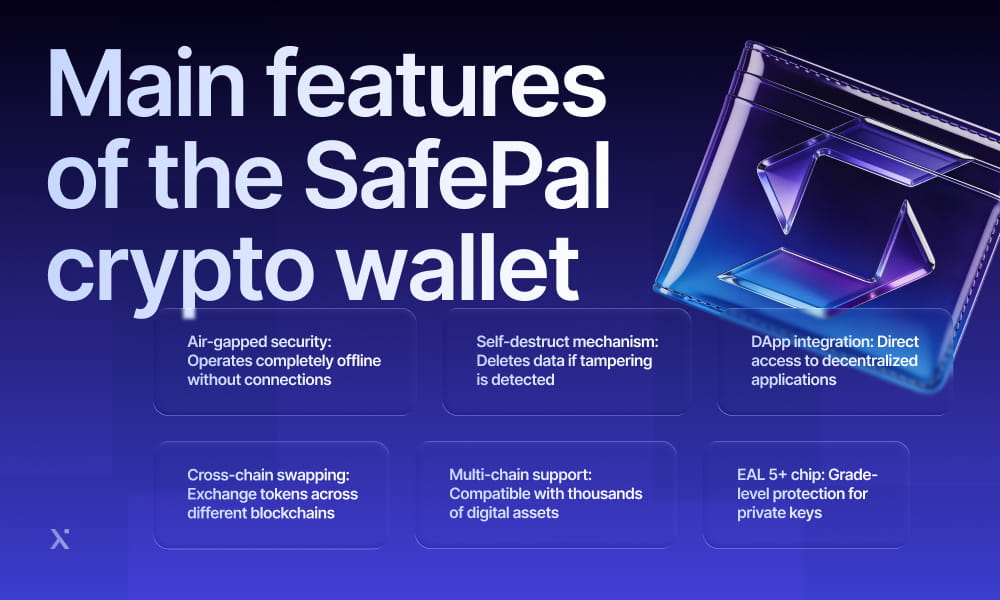 Overview of the main features of the Safepal wallet, highlighting its security and usability for cryptocurrency management.