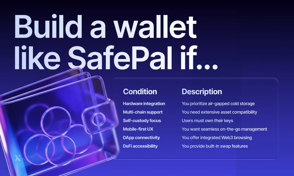 Diagram illustrating the process of developing a wallet akin to SafePal, highlighting key components and functionalities.