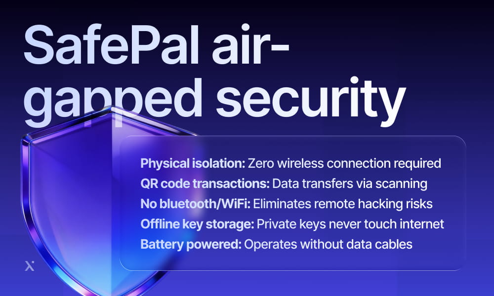 SafePal air-gapped security system displayed, emphasizing its features for protecting digital assets from online threats.