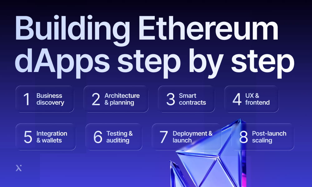 Building Ethereum dApps step by step