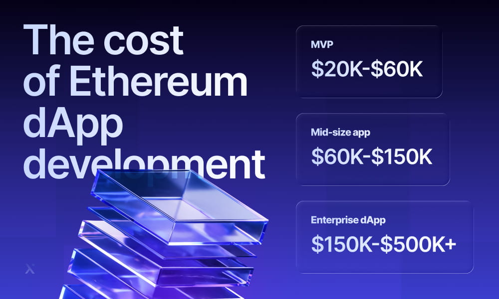 The cost of Ethereum dApp development