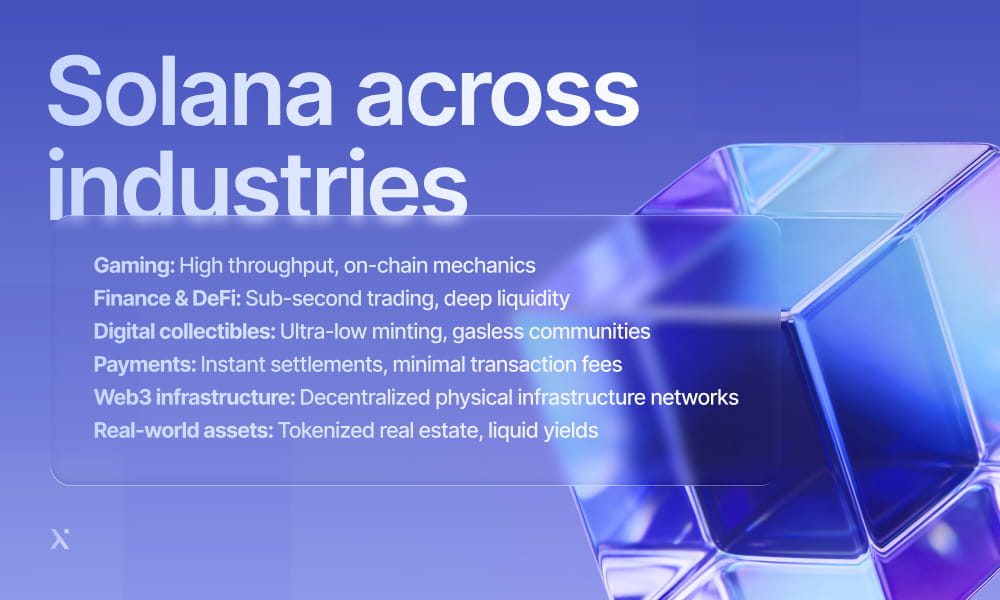 Infographic illustrating Solana influence in multiple sectors, highlighting its diverse use cases and benefits.